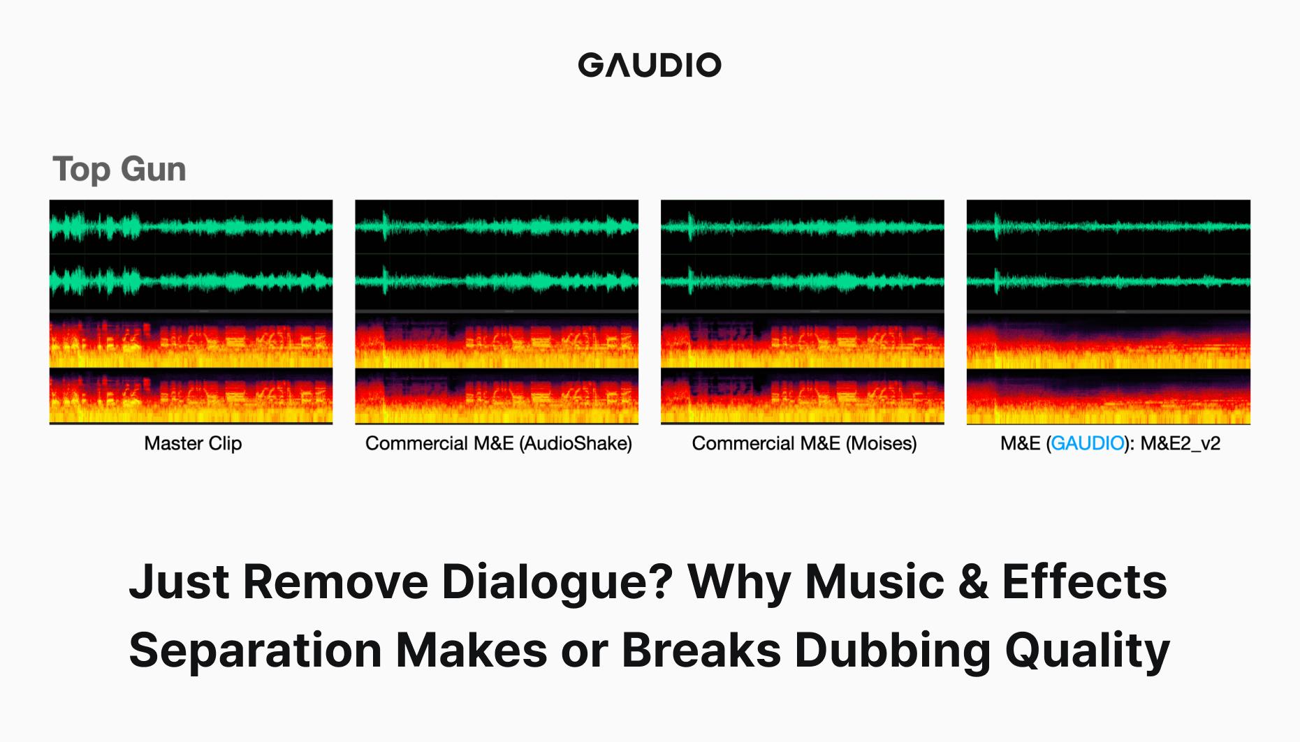 Just Remove Dialogue? Why Music & Effects Separation Makes or Breaks Dubbing Quality