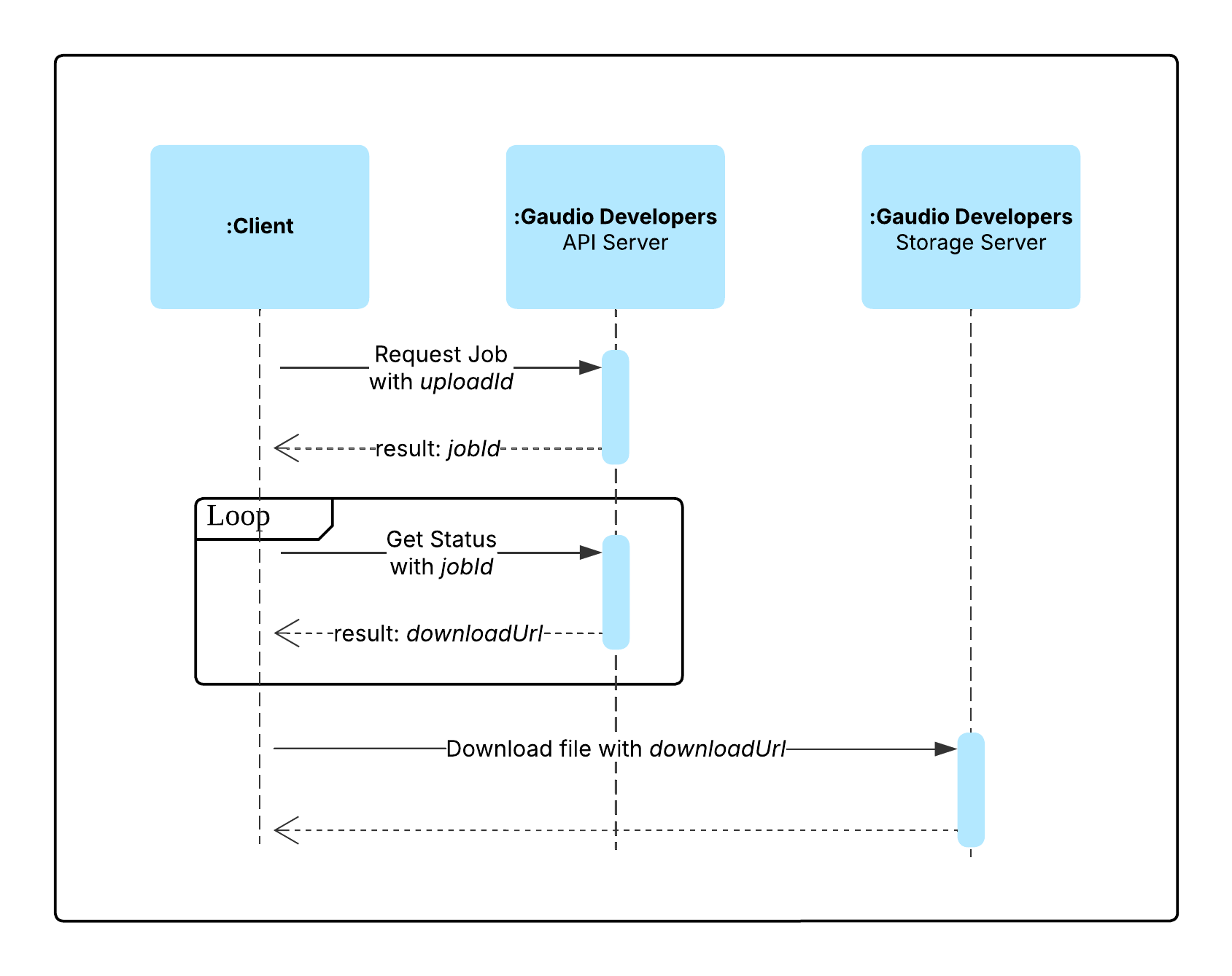 request-api-diagram