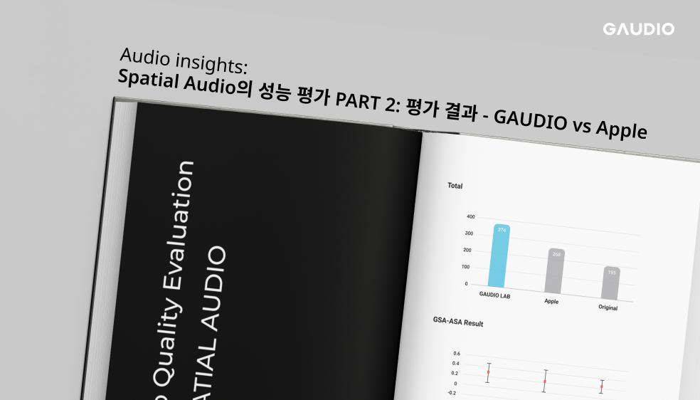 Spatial Audio의 성능 평가 Part 2: 평가 결과 - GAUDIO vs Apple